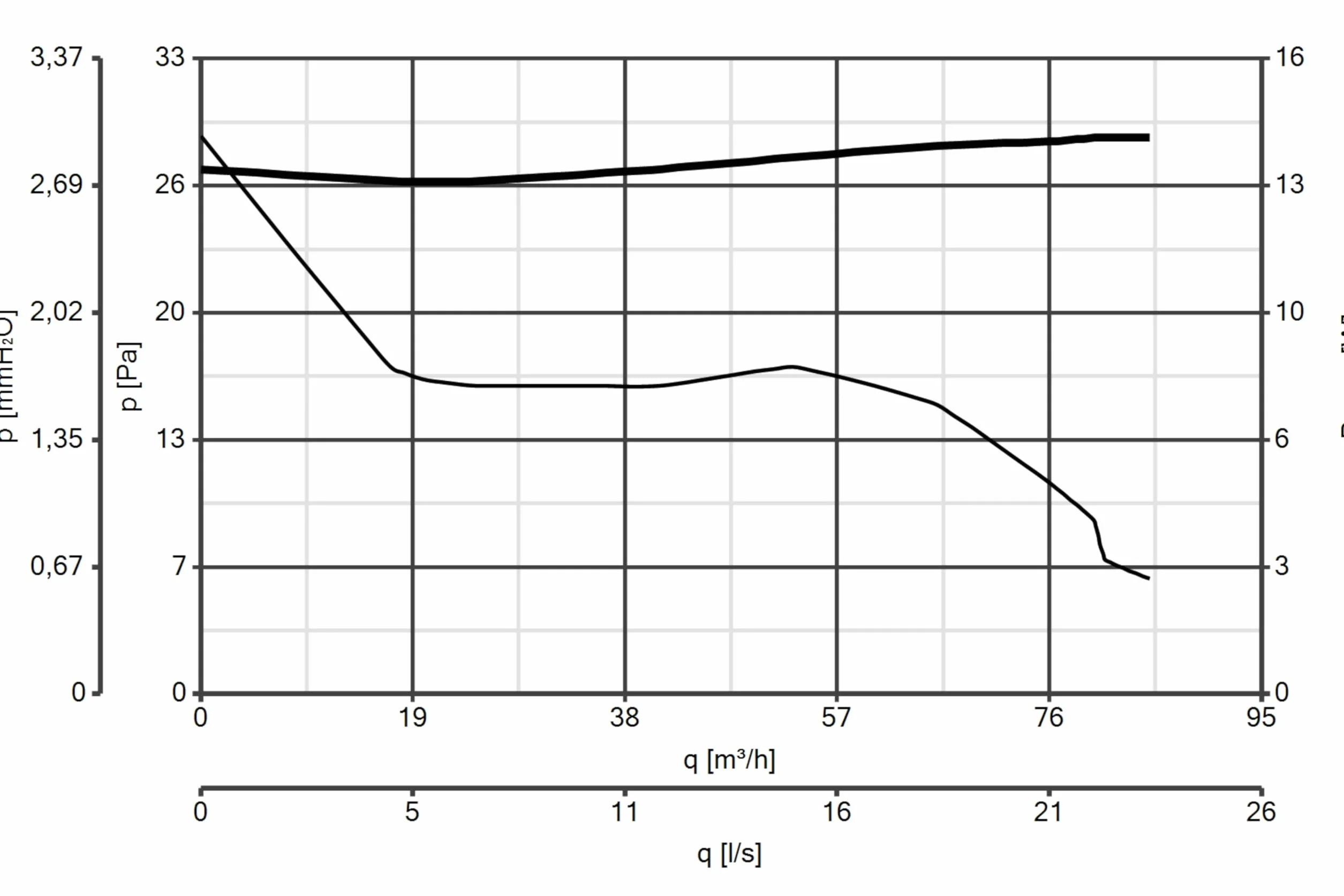 Vortice Ventilador de espacio pequeño, 85 m3/h de potencia aérea, 11131 Punto Filo MF 100/4, 15,9 x 9,8 cm