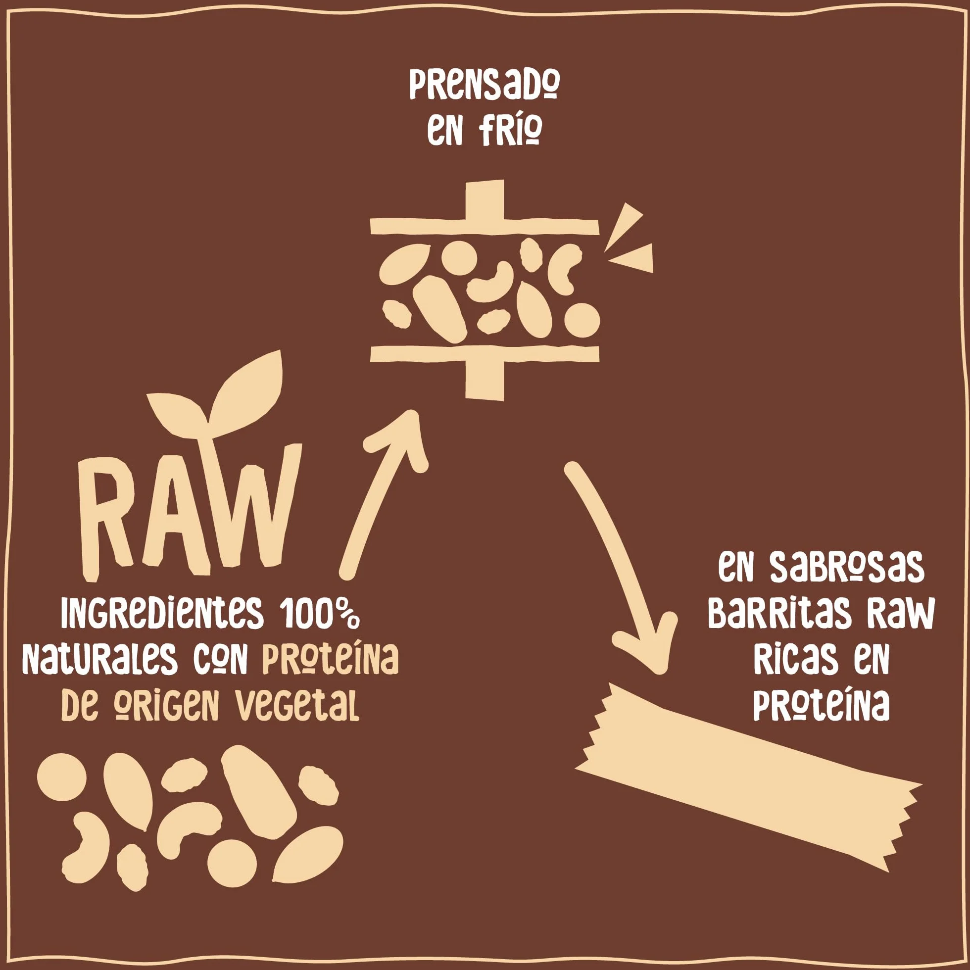 Nākd. Protein Cacao Avellana Barritas Proteícas 7g Proteína Vegetal 100% Natural Sin Azúcar Vegano 16 x 45g 720g