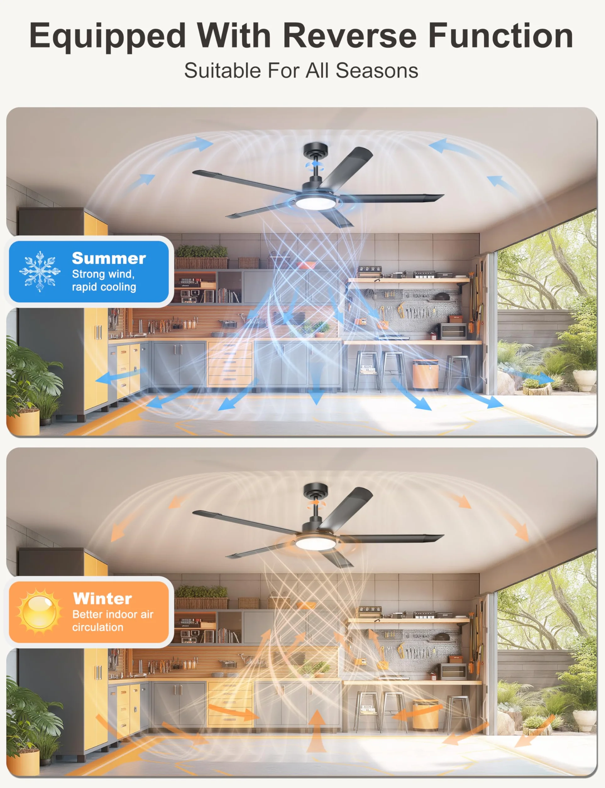 Ohniyou Ventilador de Techo de 152 cm con Luz, Ventiladores de Techo Industrial con Control Remoto/APP, 5 Aspas de Aluminio, Motor DC Silencioso, Ventilador para Salón, Terraza Exterior, Garaje, Negro