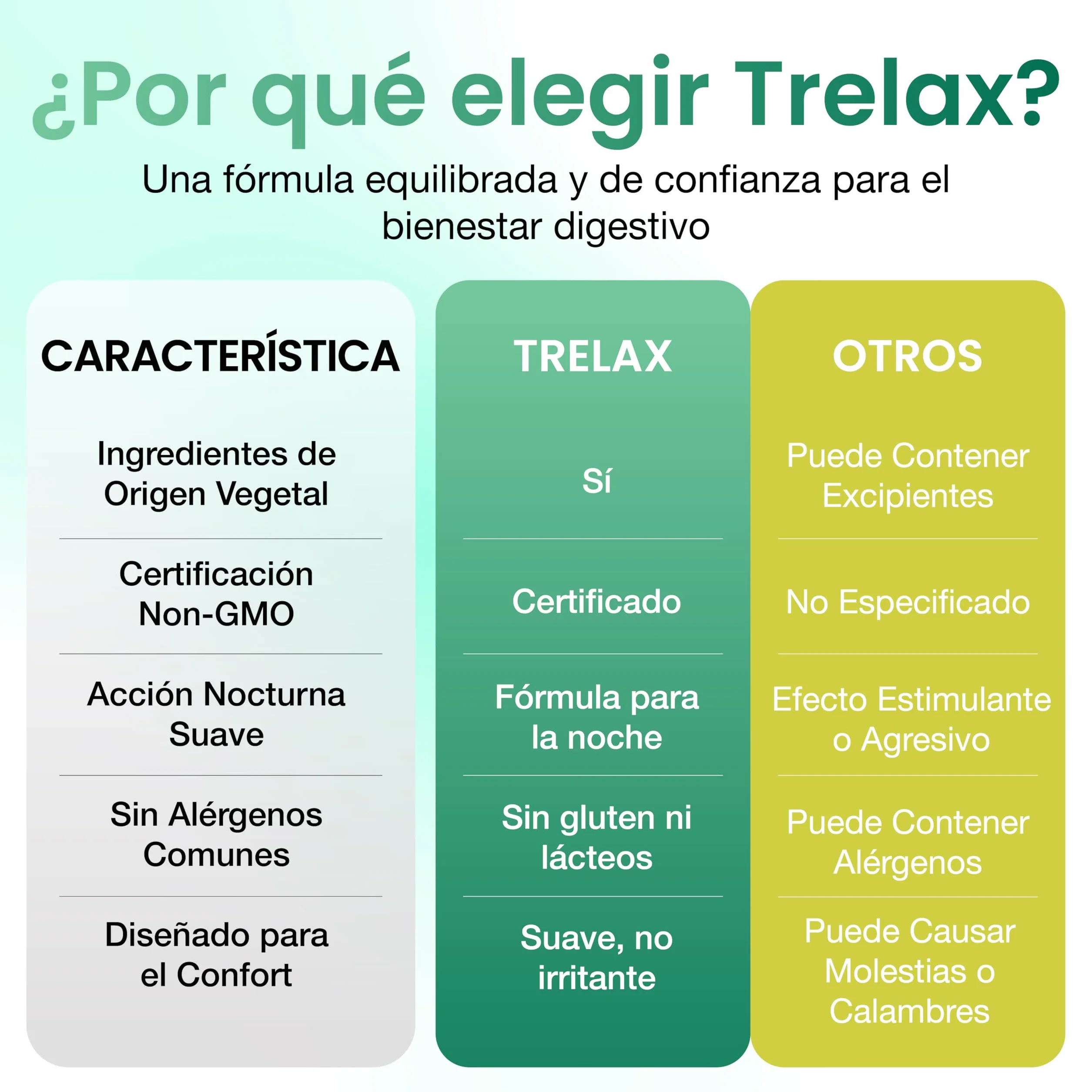 Trelax Natural para el Tránsito Intestinal Cáscara Sagrada Sen Frángula Hinojo Ruibarbo Alivio Digestivo 100 Comprimidos Veganos