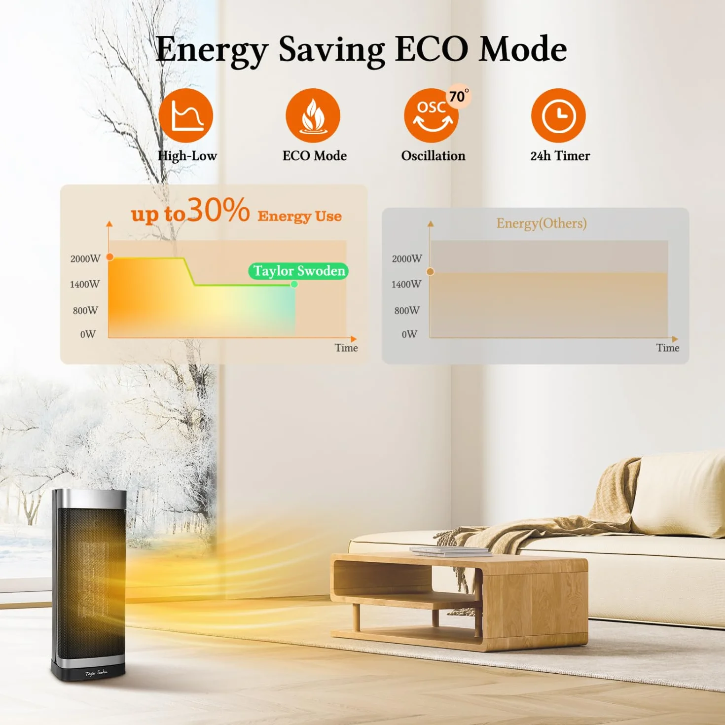Taylor Swoden Calefactor cerámico PTC, 2000W con mando a distancia, pantalla LED, temporizador 24H, oscilante 70º, 3 velocidades y modo ECO. Calentamiento rápido dormitorios, despachos etc, 2 Piezas