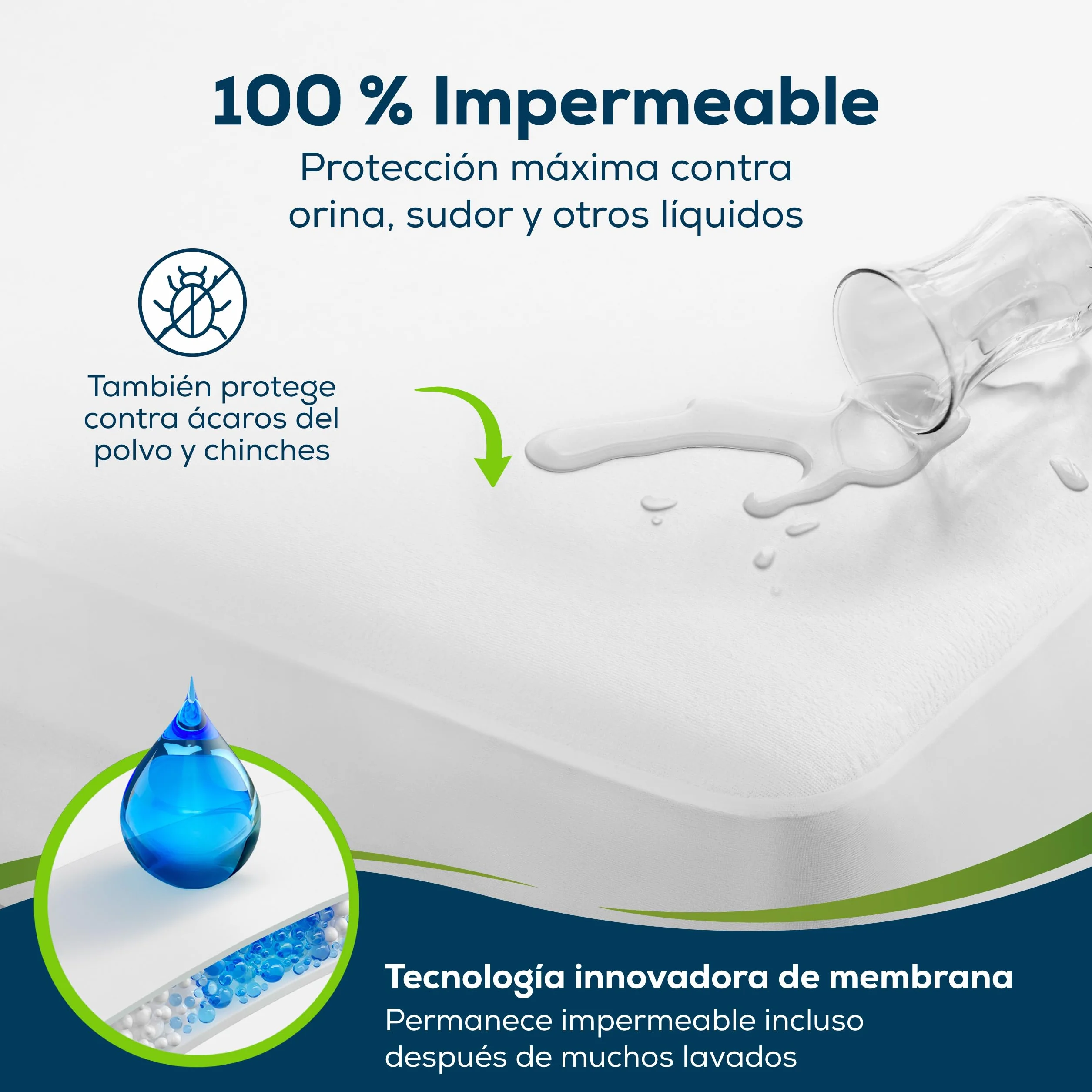 Sensalou Protector de Colchón Impermeable 80x180 cm – Sábana Bajera Ajustable Antialérgica y Transpirable, para Niños y Jóvenes, Lavable A 95 °C, Protección Incontinencia y Sudor