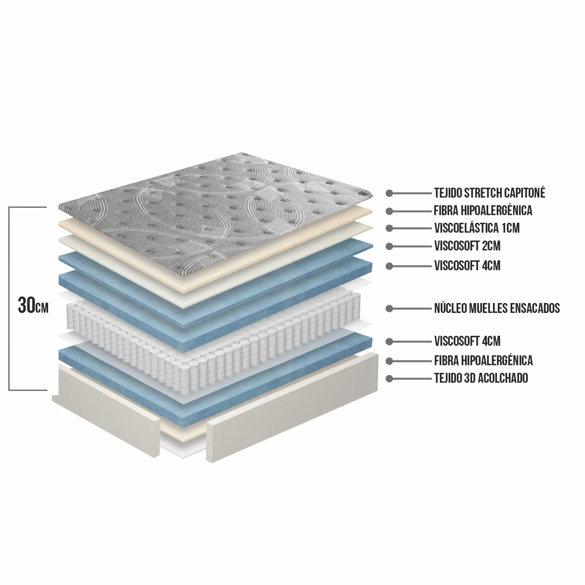 Matnature | Platinum | Colchón Gran Confort Pro Múltiple Descanso | Muelles Ensacados y Viscoelástica | Altura 30 cm | Transpirable, Antideslizante y Antiácaros (150 x 190 cm)