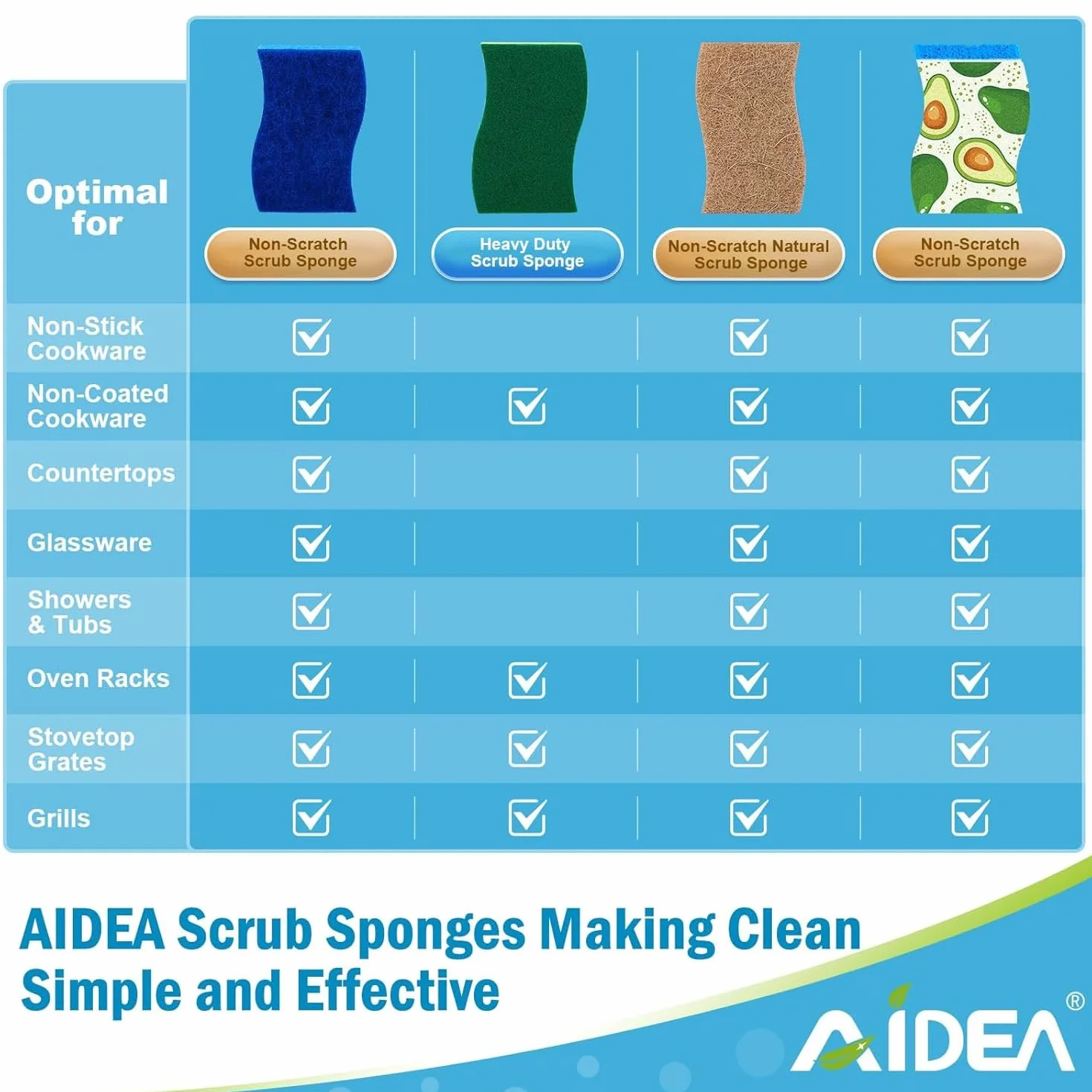 Esponjas naturales AIDEA 12 unidades esponjas de celulosa para platos