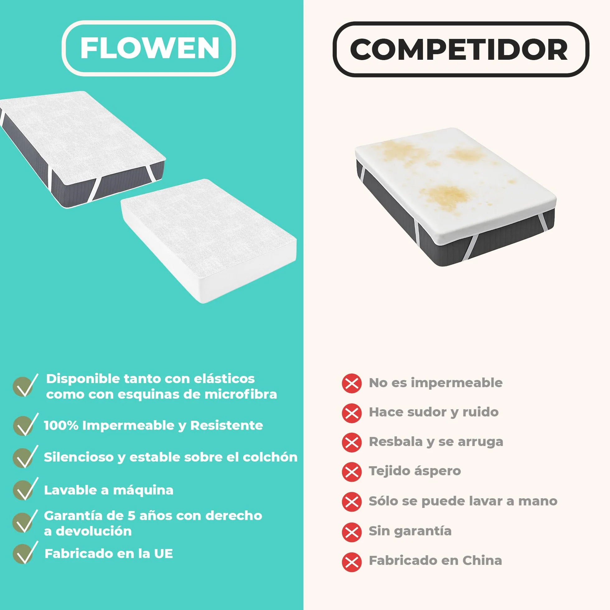Protector Colchón 60x120 cm Funda Impermeable Algodón Sábana Cuna Hipoalergénico Antiácaros Lavable