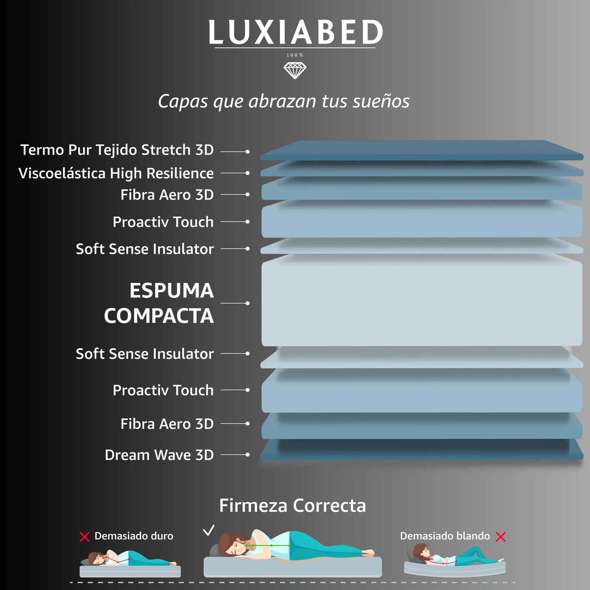LUXIABED Colchon Viscoelastica 90x200 Dual Confort Firmeza Media MemorySens Elixir 14 cm Gris
