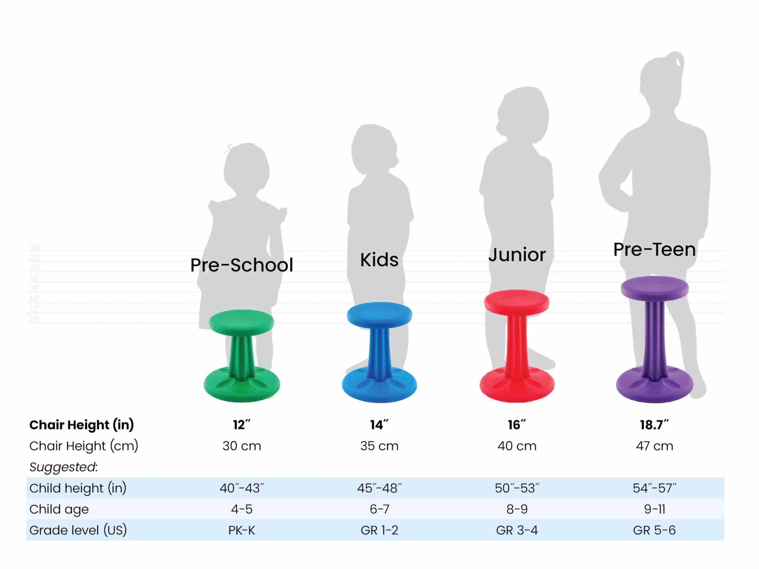 Kore Kids - Silla oscilante para niños, taburete flexible para aula, escuela primaria, TDA/TDAH, fabricado en los Estados Unidos, para niños de 8 a 9 años, grado 3 a 4, color verde azulado (16
