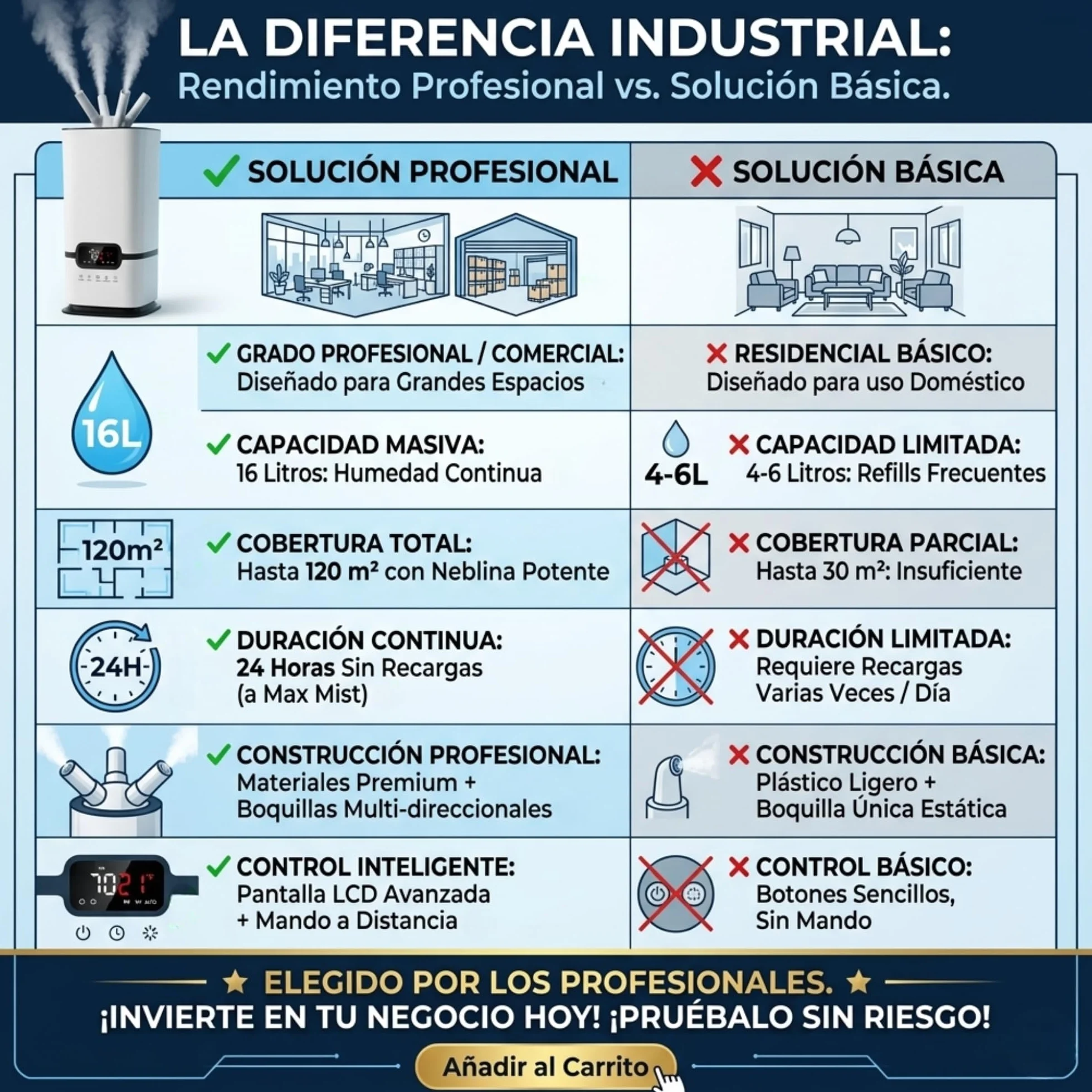 LUMS Humidificador Industrial 16L, Control Inteligente de Humedad, Temporizador, Relleno Superior, 3 Núcleos, Portátil