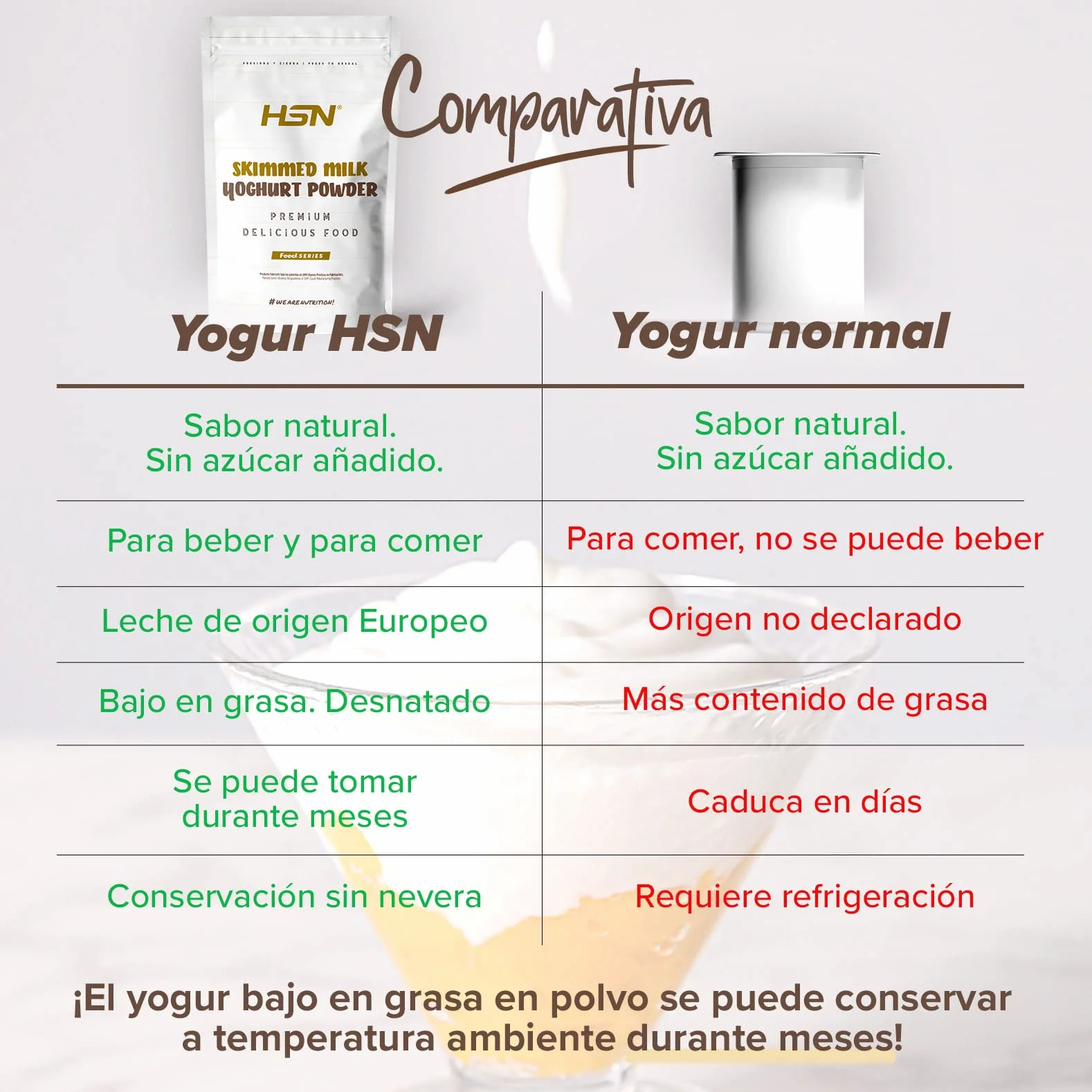 Yogur Bajo en Grasa en Polvo HSN Sabor Natural 500 g 50 Tomas No-GMO Vegetariano Sin Gluten