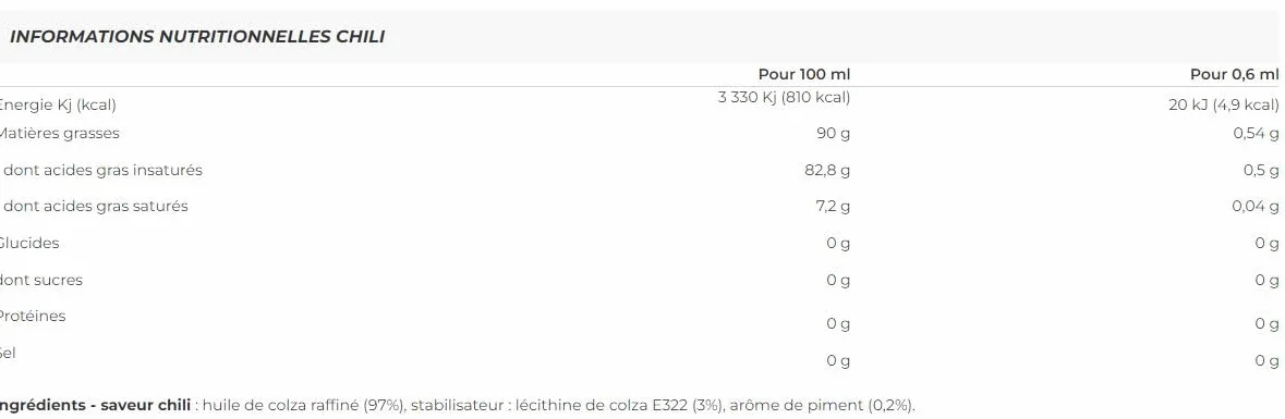 Rabeko Zero Spray para Cocinar Bajo en Calorías Pimiento de Chile 800 Raciones 2 kcal por Pulverización 200 ml