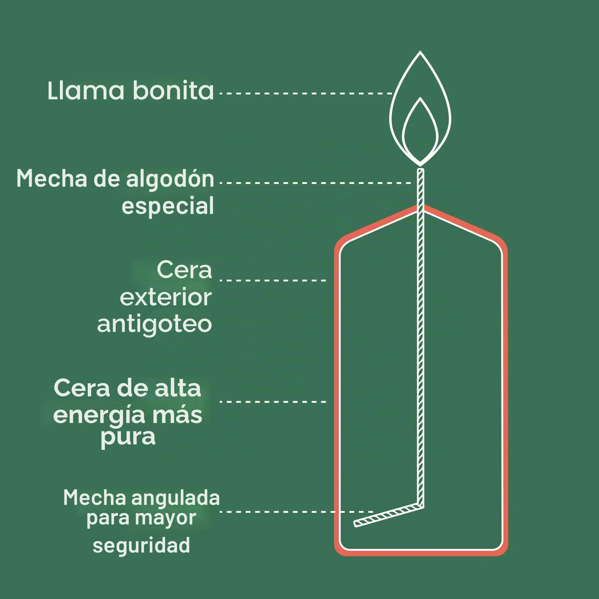 Bolsius Velas de pilar lisas blancas 15 x 6 cm paquete de 4