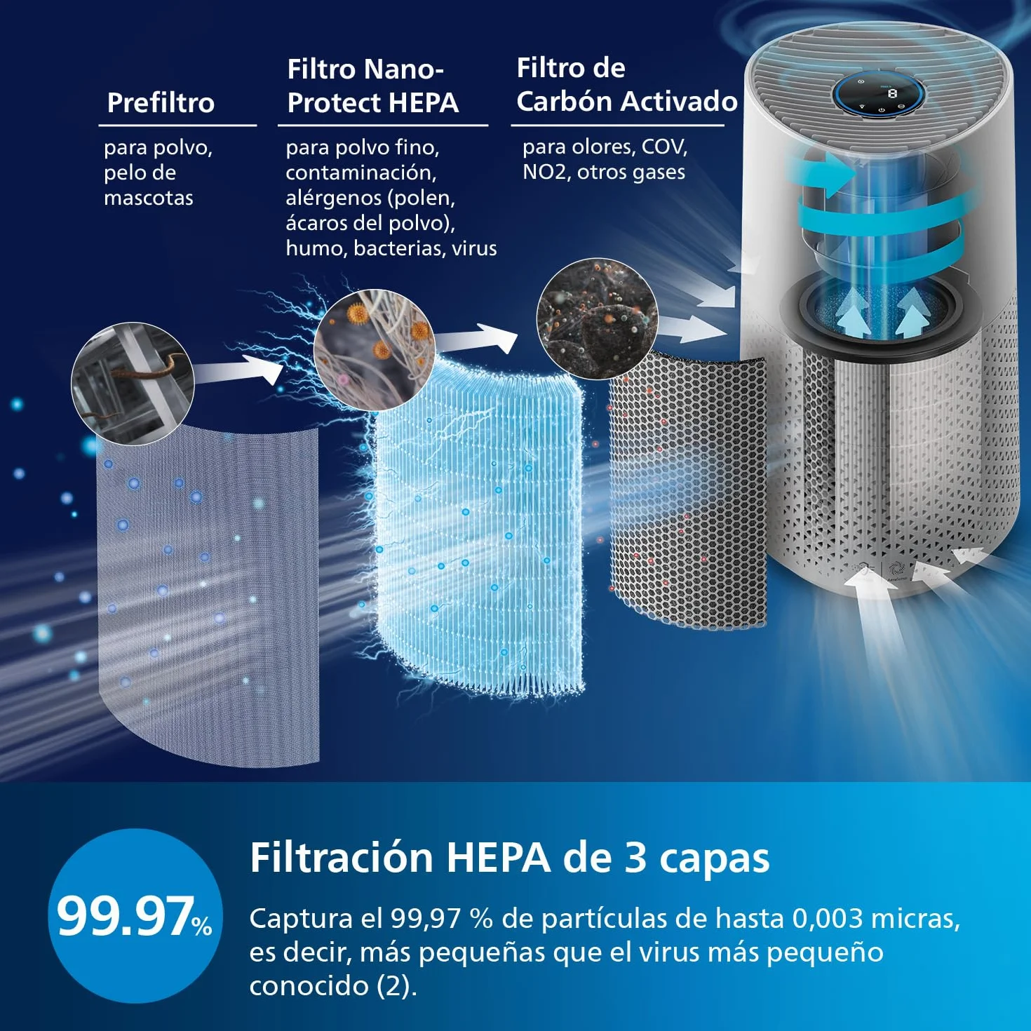 Philips Serie 1000 Purificador de Aire, Elimina Gérmenes, Polvo y Alérgenos en Habitaciones de hasta 78 m², CADR 300 m³/h, Modo de Reposo (AC1711/10)