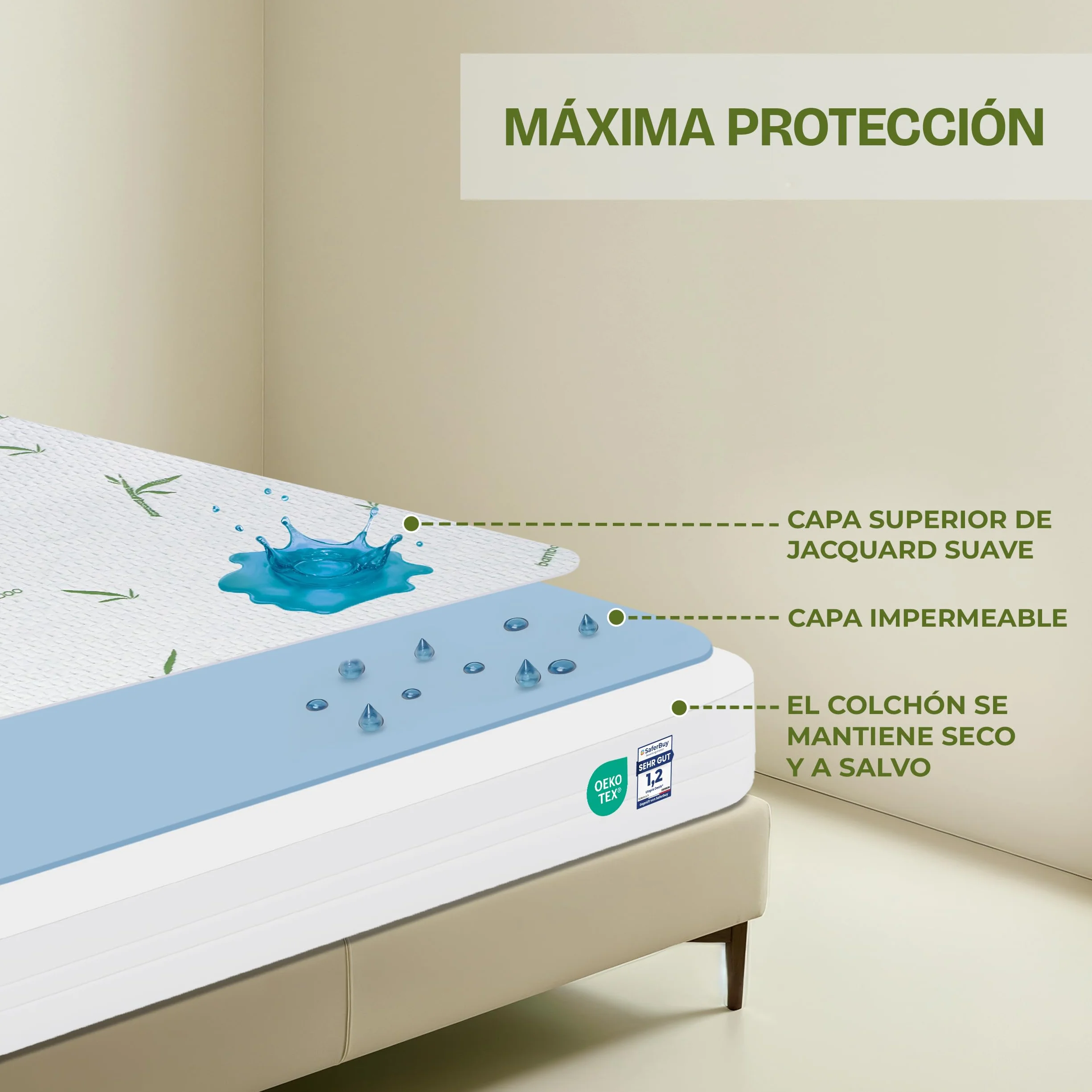 Utopia Bedding Protector de Colchón 150 x 200 x 30 cm Impermeable, Viscosa Premium, Certificación Oeko-Tex, Cubre Colchón Transpirable, Elástico En Todo