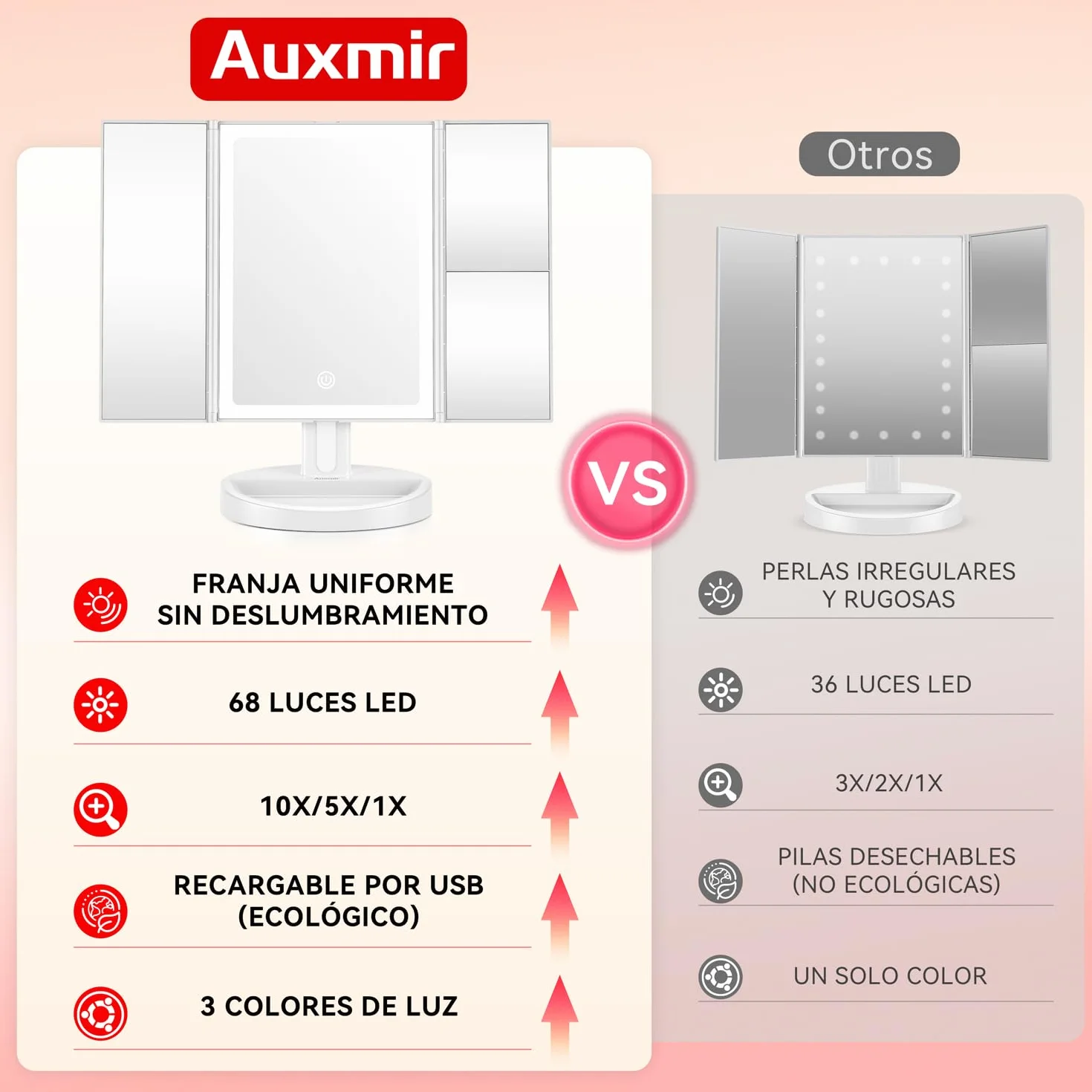 Auxmir Espejo Maquillaje con Luz 2000mAh Recargable 10X Aumento Tríptico 68 Leds Brillo Regulable 180° Giratorio 3 Colores Luz USB