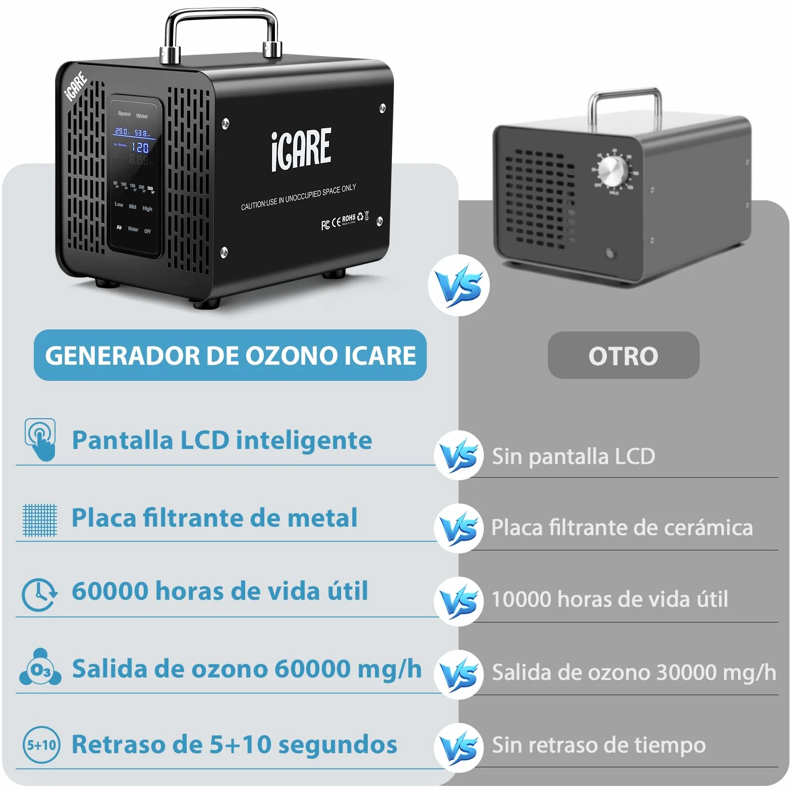 Generador de Ozono Inteligente, 60000mg/h Generador de Ozono para agua y aire, Purificador de Aire con Temporizador, Maquina de Ozono para Baño, Cocina, Humo, Coches, Mascotas, Frutas, Verduras
