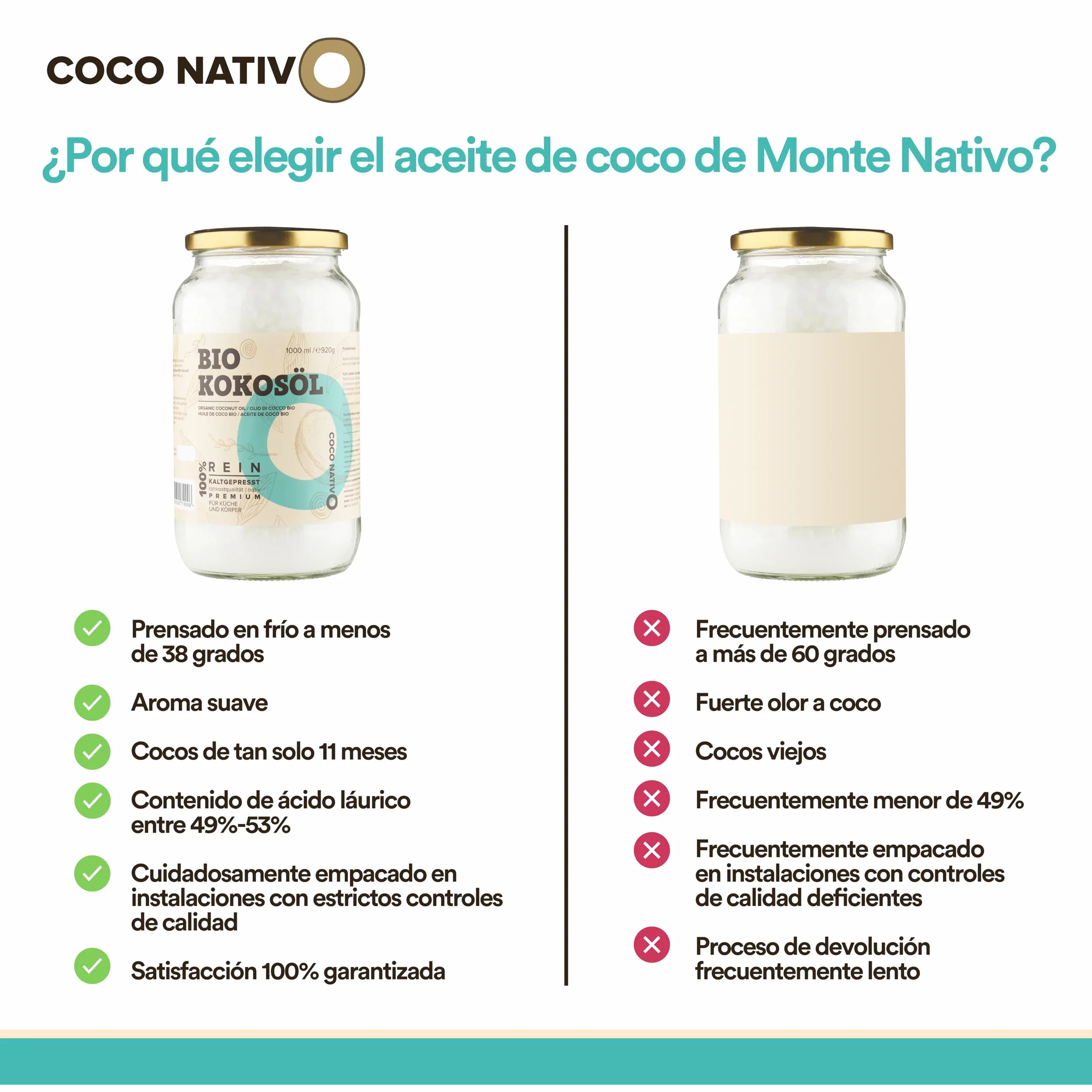 Aceite de Coco CocoNativo Orgánico Virgen Extra Ecológico 1x1000 ml Extracción En Frío